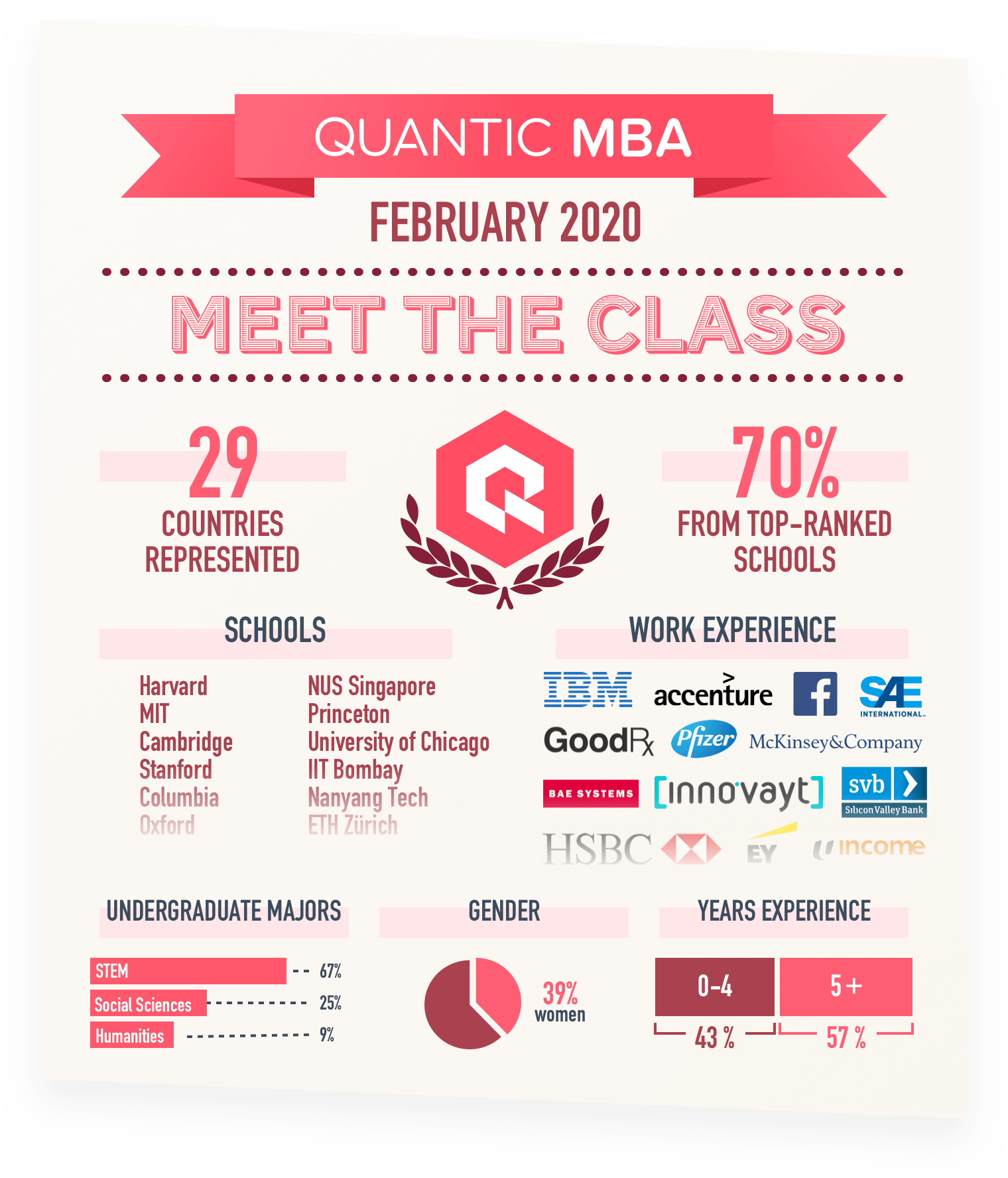 Free Full MBA from Quantic University - Image 3